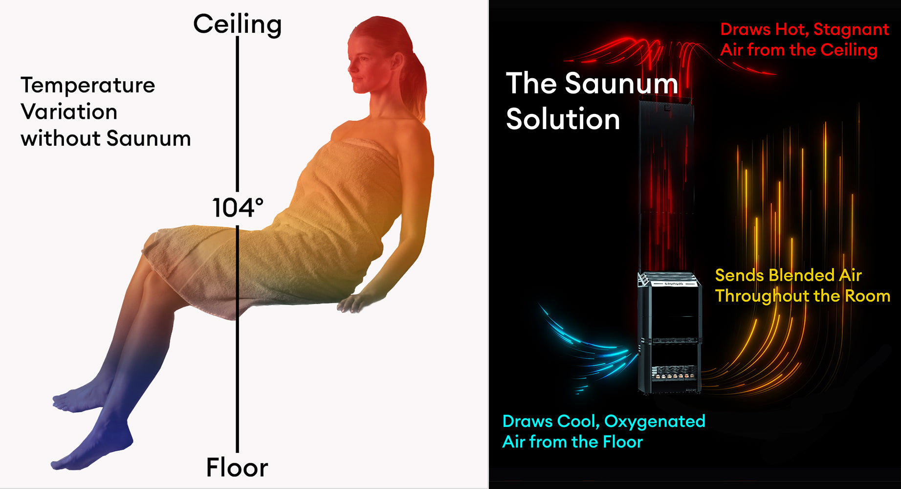Saunum AirSolo Wall