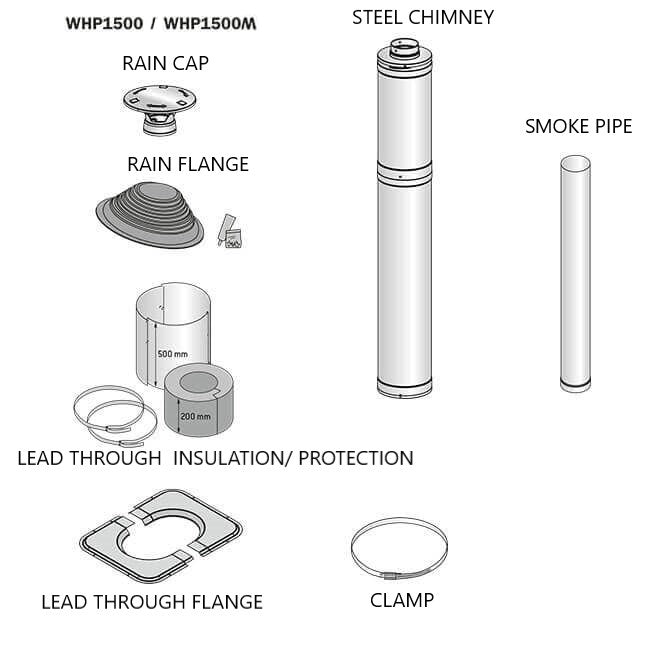 https://prod.cms.bathingbrands.com/sites/default/files/2022-02/harvia-whp1500-and-1500M-steel-chimney-pipe-elements.jpg
