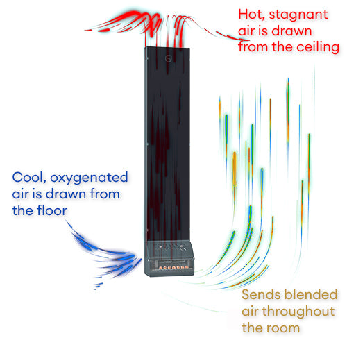AirSolo 70 heatflow