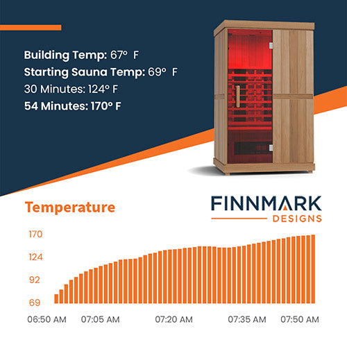 Finnmark FD-2 Infrared Sauna controller
