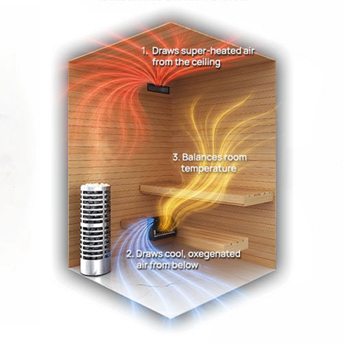 AirSolo Heat Blending